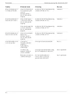 Preview for 82 page of MTD Cub Cadet 2000 Series Owner'S Manual