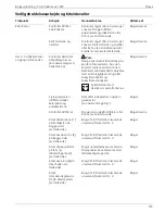 Preview for 137 page of MTD Cub Cadet 2000 Series Owner'S Manual