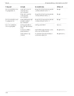 Preview for 138 page of MTD Cub Cadet 2000 Series Owner'S Manual