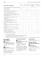 Preview for 54 page of MTD Cub Cadet E 22 Original Operating Instructions