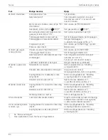 Preview for 84 page of MTD Cub Cadet E 22 Original Operating Instructions