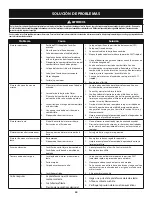 Preview for 48 page of MTD Cub Cadet XT ENDURO Series Operator'S Manual