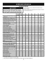 Preview for 65 page of MTD Cub Cadet XT ENDURO Series Operator'S Manual