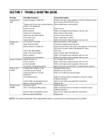 Preview for 13 page of MTD Series 410 Operator'S Manual