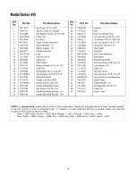 Preview for 19 page of MTD Series 410 Operator'S Manual