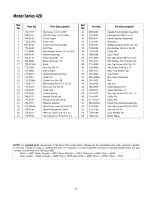 Preview for 21 page of MTD Series 410 Operator'S Manual