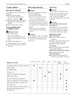 Preview for 13 page of MTD Tiller Operating Instructions Manual