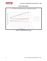 Preview for 11 page of MTE dV E Series Technical Reference Manual