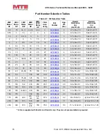 Preview for 15 page of MTE dV E Series Technical Reference Manual