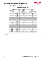 Preview for 11 page of MTE MAEP0006C Technical Reference Manual