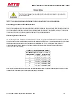 Preview for 20 page of MTE MAEP0006C Technical Reference Manual