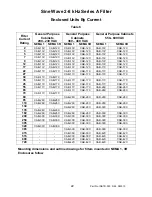 Preview for 26 page of MTE Sine Wave Filter User Manual