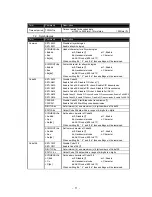 Preview for 73 page of MTS Systems TFIR-31LAN series Operation Manual