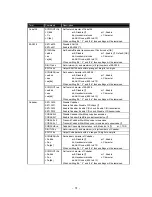 Preview for 74 page of MTS Systems TFIR-31LAN series Operation Manual