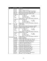 Preview for 75 page of MTS Systems TFIR-31LAN series Operation Manual