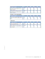 Preview for 27 page of MTU 12 V 2000 G25 Operating Instructions Manual