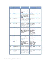 Preview for 44 page of MTU 12 V 2000 G25 Operating Instructions Manual