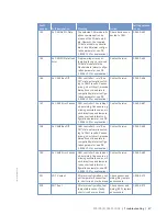 Preview for 47 page of MTU 12 V 2000 G25 Operating Instructions Manual