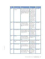 Preview for 49 page of MTU 12 V 2000 G25 Operating Instructions Manual