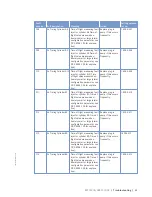 Preview for 51 page of MTU 12 V 2000 G25 Operating Instructions Manual