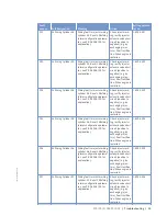 Preview for 53 page of MTU 12 V 2000 G25 Operating Instructions Manual