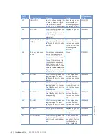 Preview for 62 page of MTU 12 V 2000 G25 Operating Instructions Manual