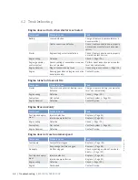 Preview for 64 page of MTU 12 V 2000 G25 Operating Instructions Manual