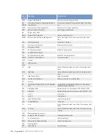 Preview for 138 page of MTU 12 V 2000 G25 Operating Instructions Manual