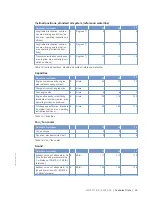 Preview for 23 page of MTU 12V2000Bx6x Operating Instructions Manual