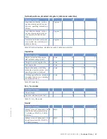 Preview for 29 page of MTU 12V2000Bx6x Operating Instructions Manual