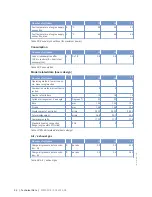 Preview for 32 page of MTU 12V2000Bx6x Operating Instructions Manual