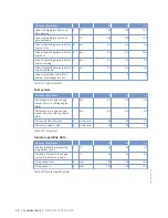 Preview for 34 page of MTU 12V2000Bx6x Operating Instructions Manual