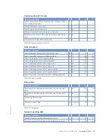 Preview for 39 page of MTU 12V2000Bx6x Operating Instructions Manual