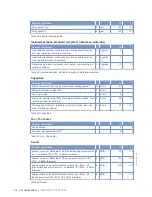 Preview for 40 page of MTU 12V2000Bx6x Operating Instructions Manual