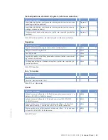 Preview for 49 page of MTU 12V2000Bx6x Operating Instructions Manual