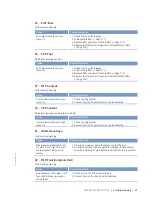 Preview for 67 page of MTU 12V2000Bx6x Operating Instructions Manual