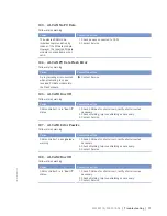 Preview for 71 page of MTU 12V2000Bx6x Operating Instructions Manual