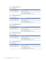 Preview for 76 page of MTU 12V2000Bx6x Operating Instructions Manual