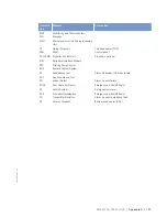 Preview for 151 page of MTU 12V2000Bx6x Operating Instructions Manual