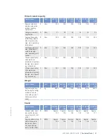 Preview for 31 page of MTU 20V4000GX2 Operating Instructions Manual