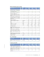 Preview for 33 page of MTU 20V4000GX2 Operating Instructions Manual