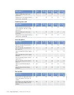 Preview for 38 page of MTU 20V4000GX2 Operating Instructions Manual