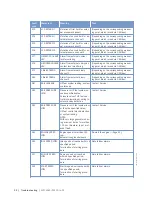 Preview for 58 page of MTU 20V4000GX2 Operating Instructions Manual