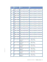 Preview for 63 page of MTU 20V4000GX2 Operating Instructions Manual