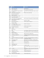 Preview for 132 page of MTU 20V4000GX2 Operating Instructions Manual