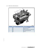 Preview for 17 page of MTU MS15025/00E Operating Instructions Manual