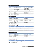 Preview for 35 page of MTU MS15025/00E Operating Instructions Manual