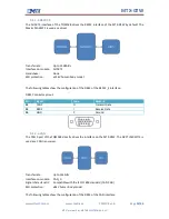 Preview for 16 page of MTX MTX-GTW Hardware User'S Manual