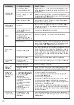 Preview for 30 page of Mueller DW-2400 Professional User Manual