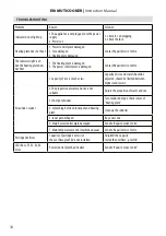 Preview for 10 page of MUHLER MLC-5045 Instruction Manual